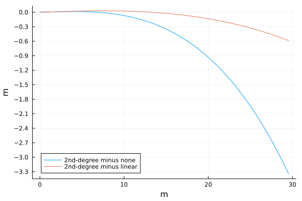 x相同时y的差值